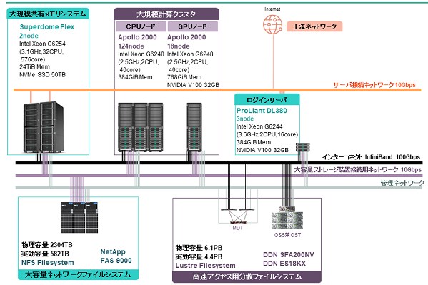 system