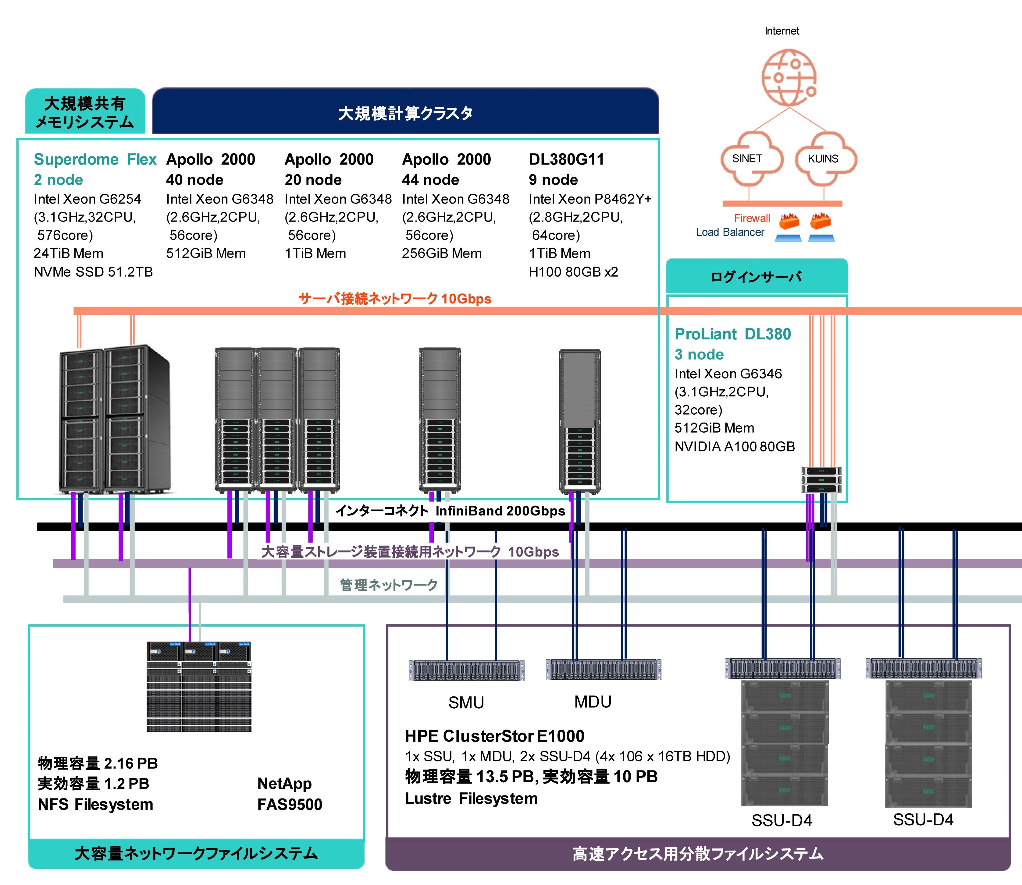 system