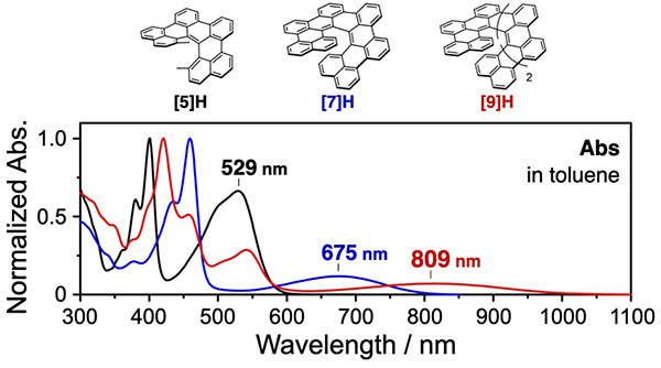 MolecularWires