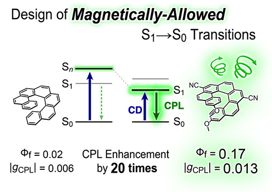 MolecularWires