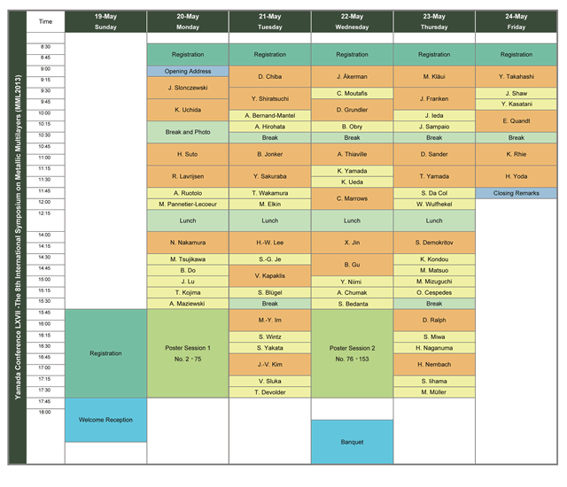 program overview